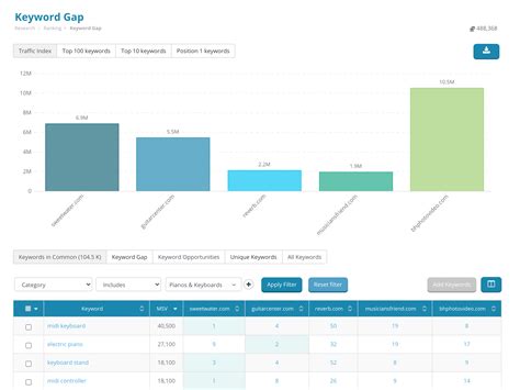 Dragon Metrics .